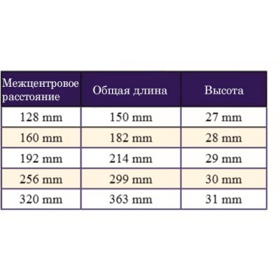 Ручка HD-60 128 мм черная