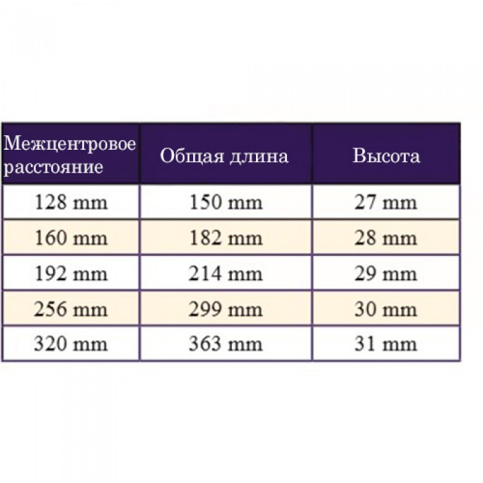 Ручка HD-60 256 мм черная